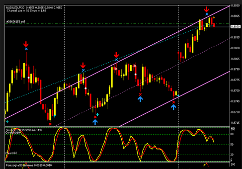 Binary option indicator trade elite v1 0