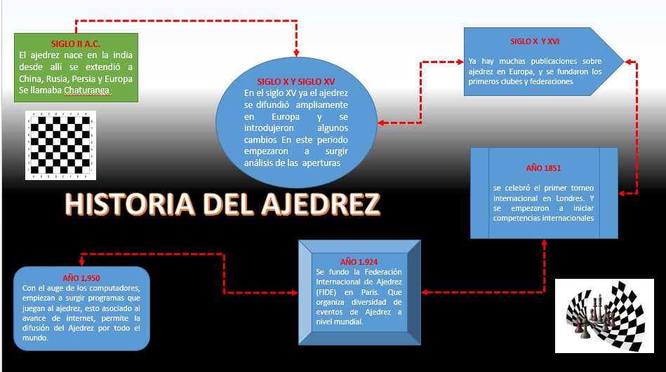 AJEDREZ Y LUDICA