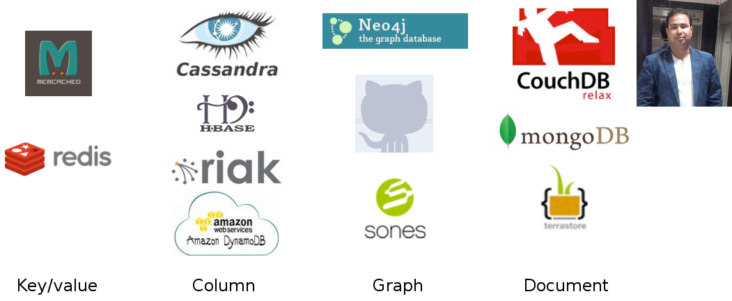 NoSQL - MongoDB Database