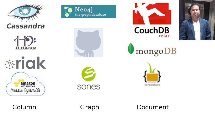 NoSQL - MongoDB Database