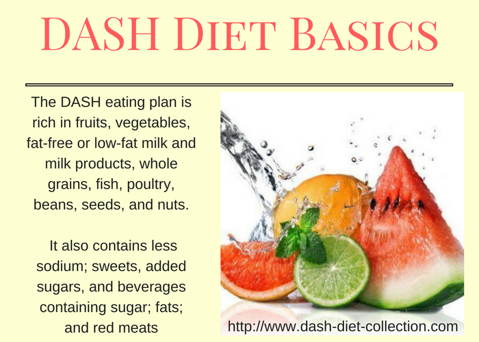 The DASH Diet Plan Dash Diet Guidelines