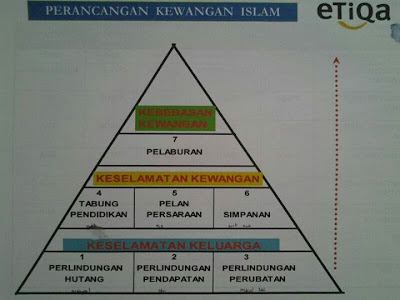 ME AND YOU Perancangan Kewangan Islam