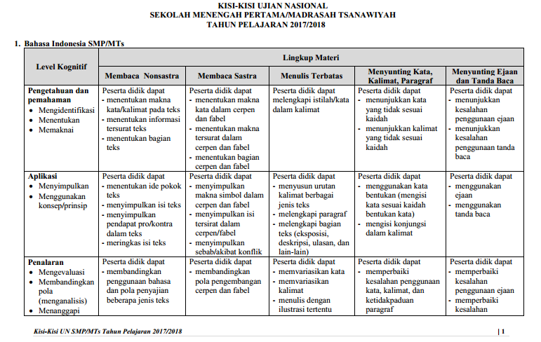 Urutan Ujian Kelas 9 Ilmusosial Id