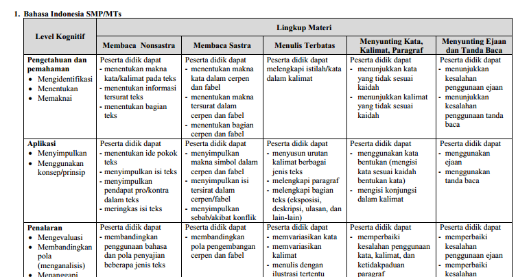 Best 10+ Kisi Kisi Soal Statistika Smp, Paling Seru!