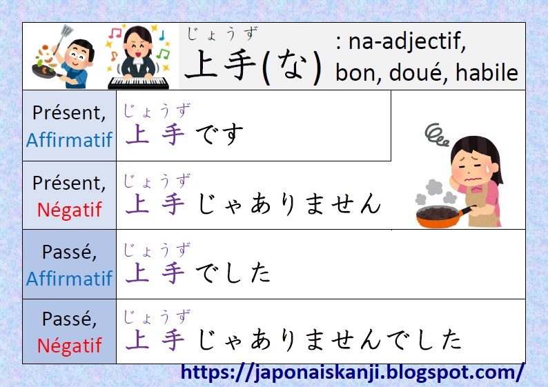 Japonais Kanji 日本語･漢字 Conjugaison de l’adjectif en na « 上手 JOUZU bon