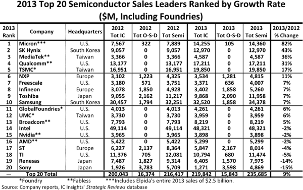 Ron Maltiel: Semiconductor Experts, Witnesses, Consultants and Patent ...