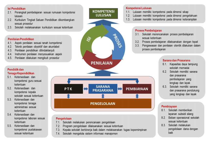 8 standar nasional pendidikan pdf