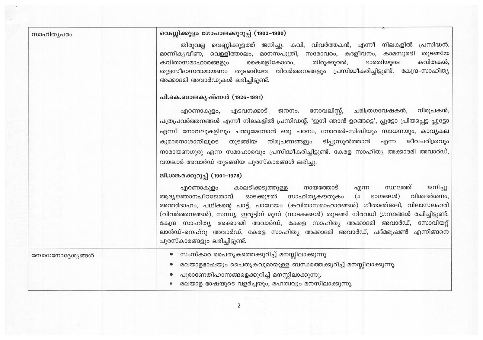 b-ed-malayalam-lesson-plan