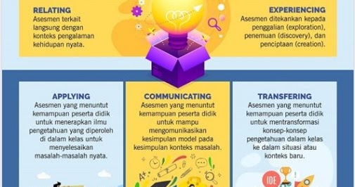Kumpulan Ciri Ciri Soal Asesmen Kompetensi Minimum Terbaru Dikdasmen
