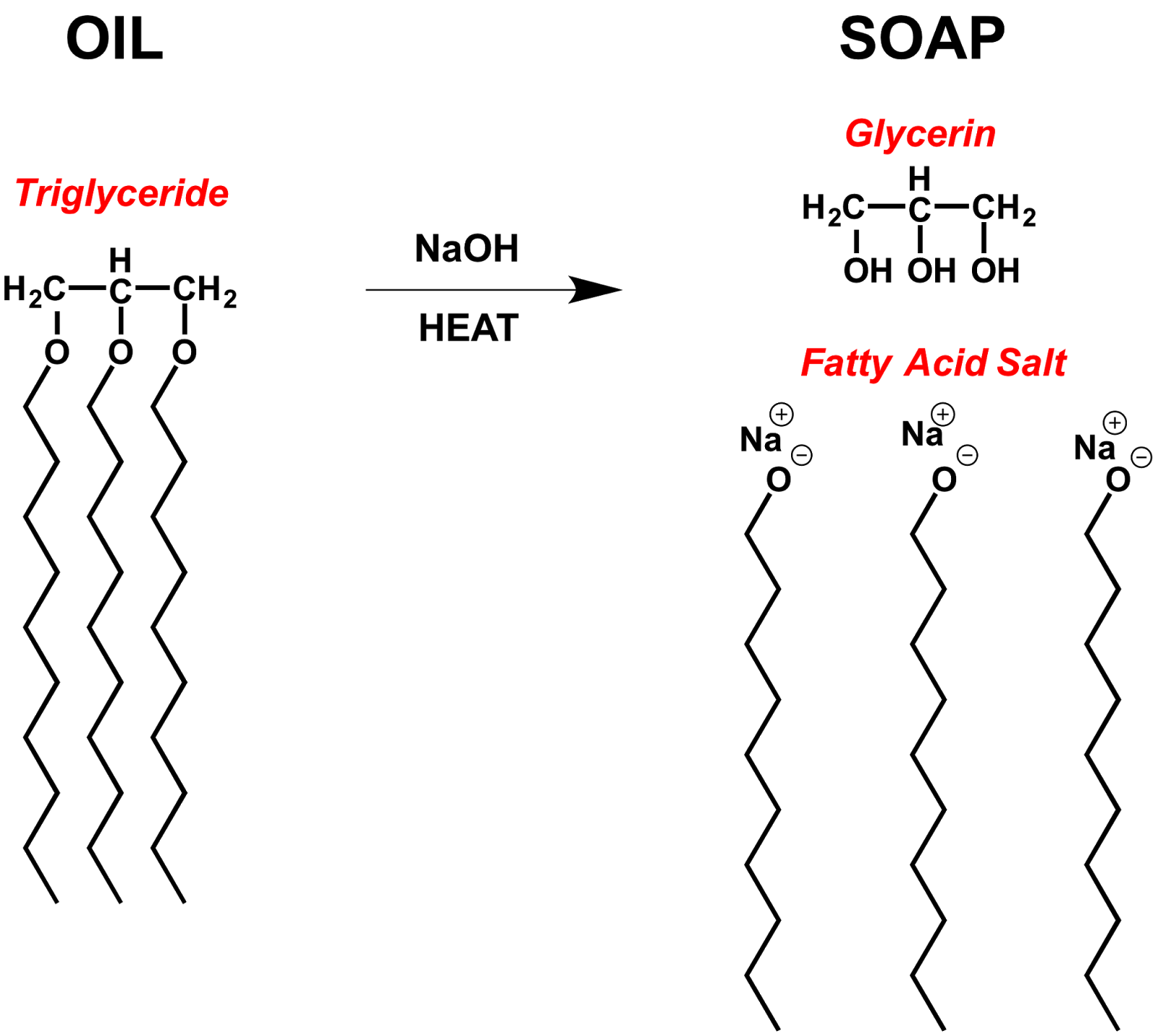 Suka Chemistry SPM Form 5 Chemicals for Consumers (Checklist)
