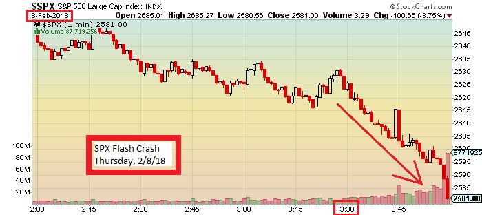 the keystone speculator spx 1 minute and 5 minute charts s p 500 5 minute stock charts