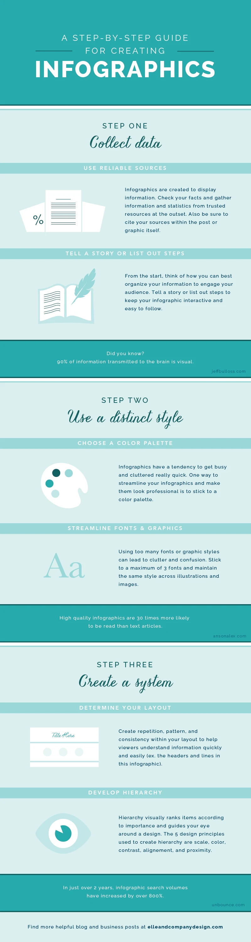 A Step-By-Step Guide for Creating Infographics