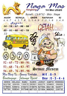 Prediksi Hk Syair Hongkong 14 Mei 2020 Triplegems