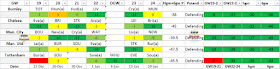 Best Cleansheets Potential