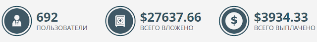 Статистика хайпа bitmarketinvest.com bitmarketinvest.com