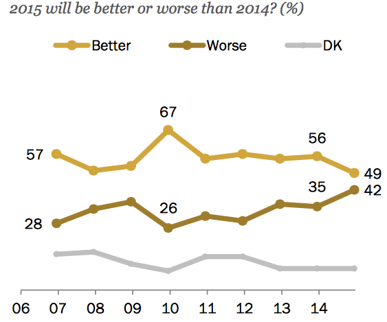The Growing Discontent over America's Political Divisions