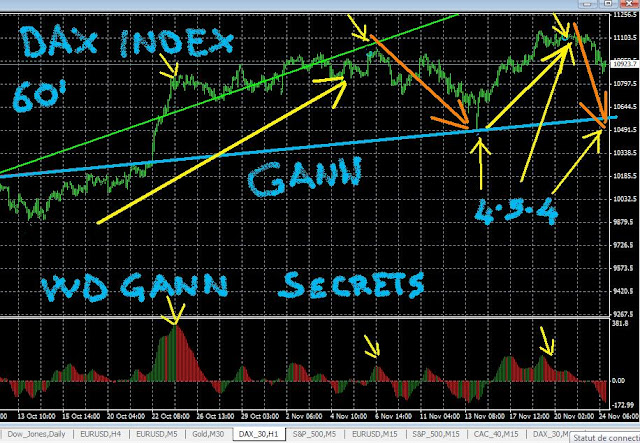 Wd forex metal