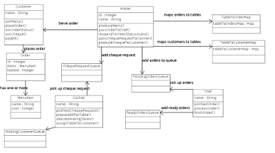 thought-works: Restaurent design another round.