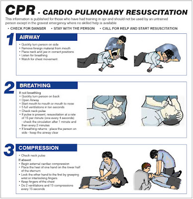 kmhouseindia: Cardio Pulmonary Resuscitation (CPR)
