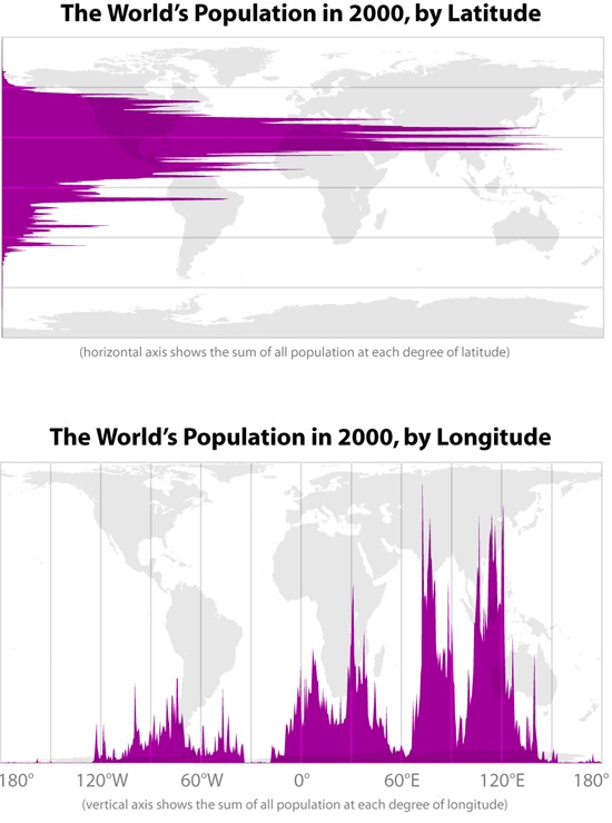The World's population by latitude and longitude