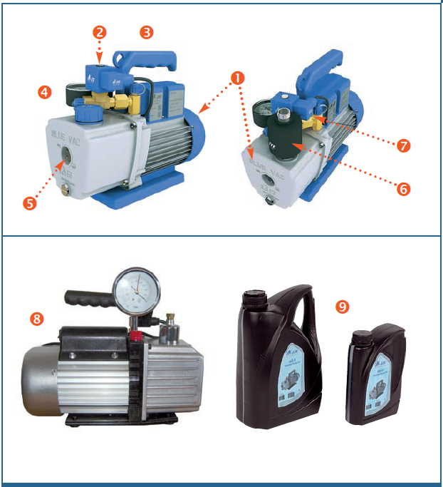 Equipment for Recovery, Recycling, Reclamation and Evacuation (RRRE