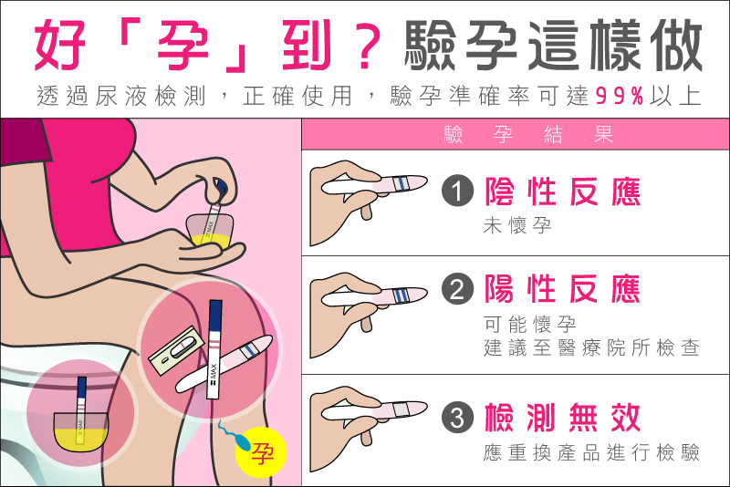 怎麼驗孕?什麼時候驗孕最準確? 怎麼驗孕?什麼時候驗孕最準確?