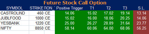 Trading mechanism of futures and options