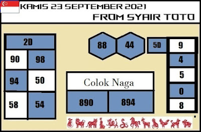 PREDIKSI SGP YOHII