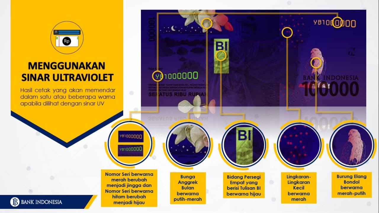 1 ribu uv dapat adsense