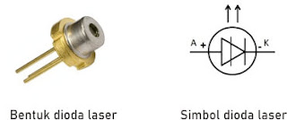 bentuk dan simbol Dioda Laser (Laser Diode)