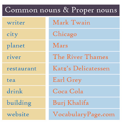 Proper nouns