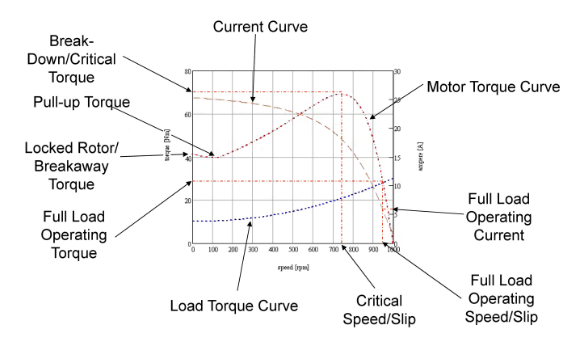 Load current. системы передача данных inverter. Lm317+lm358. Voltage phasor diagram. Circuit examples.
