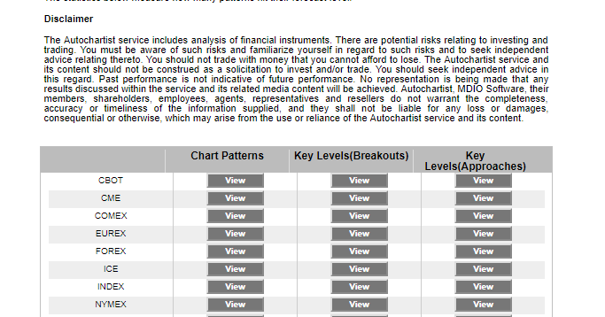 Menganalisa pasar forex