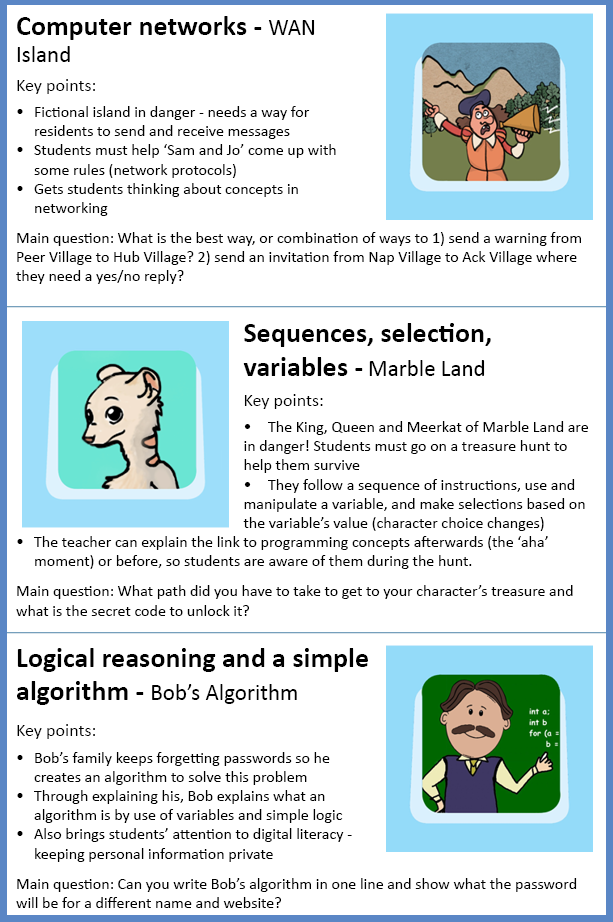 Thinking Computing At Schools: How to teach programming logic with an ...