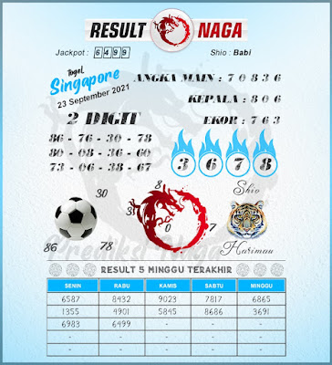 PREDIKSI SGP YOHII