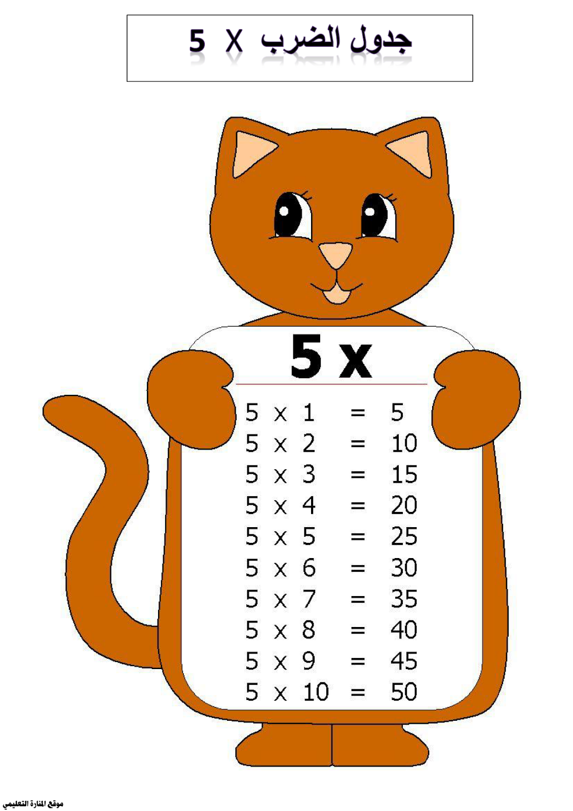 معلقات تزيين القسم جدول الضرب من 1 إلى 9 مادة الرياضيات