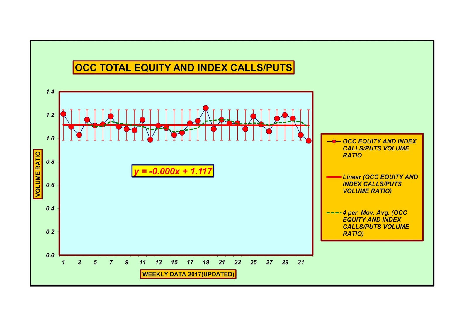 Forecasting Future Security Prices OCC volume ratio charts