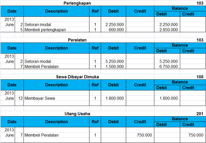 Yuk Mojok! Contoh Soal Buku Besar Beserta Jawabannya Yuk Mojok! Contoh Soal Buku Besar Beserta Jawabannya
