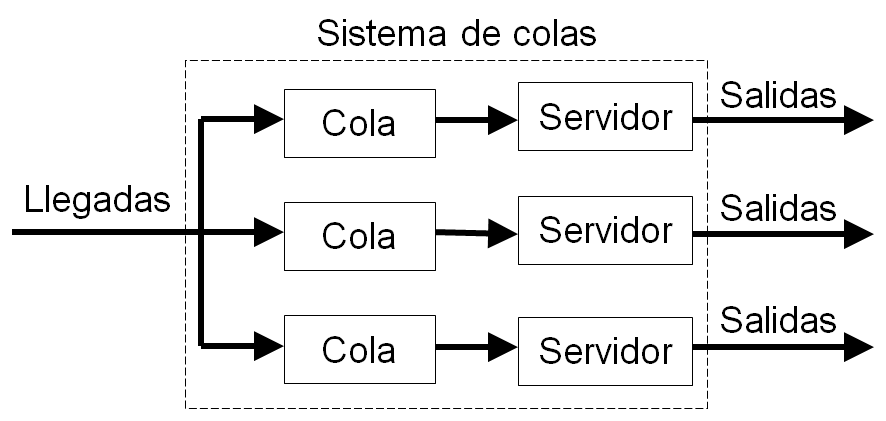 Investigación de Operaciones: Modelos de líneas de espera (teoría de colas)