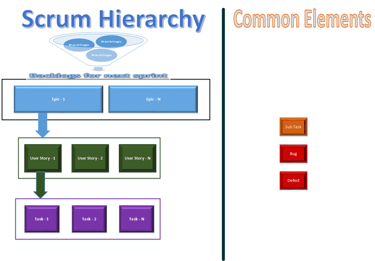 Jira Burndown Chart Include Sub Tasks