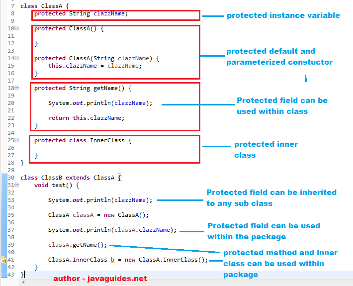 Protected Java Keyword With Examples