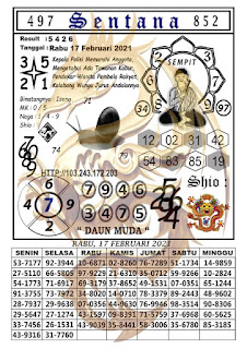 Syair Petruk Hk 17 Februari 2021 Ini Syair Togell Syair Petruk Hk 17 Februari 2021 Ini Syair Togell
