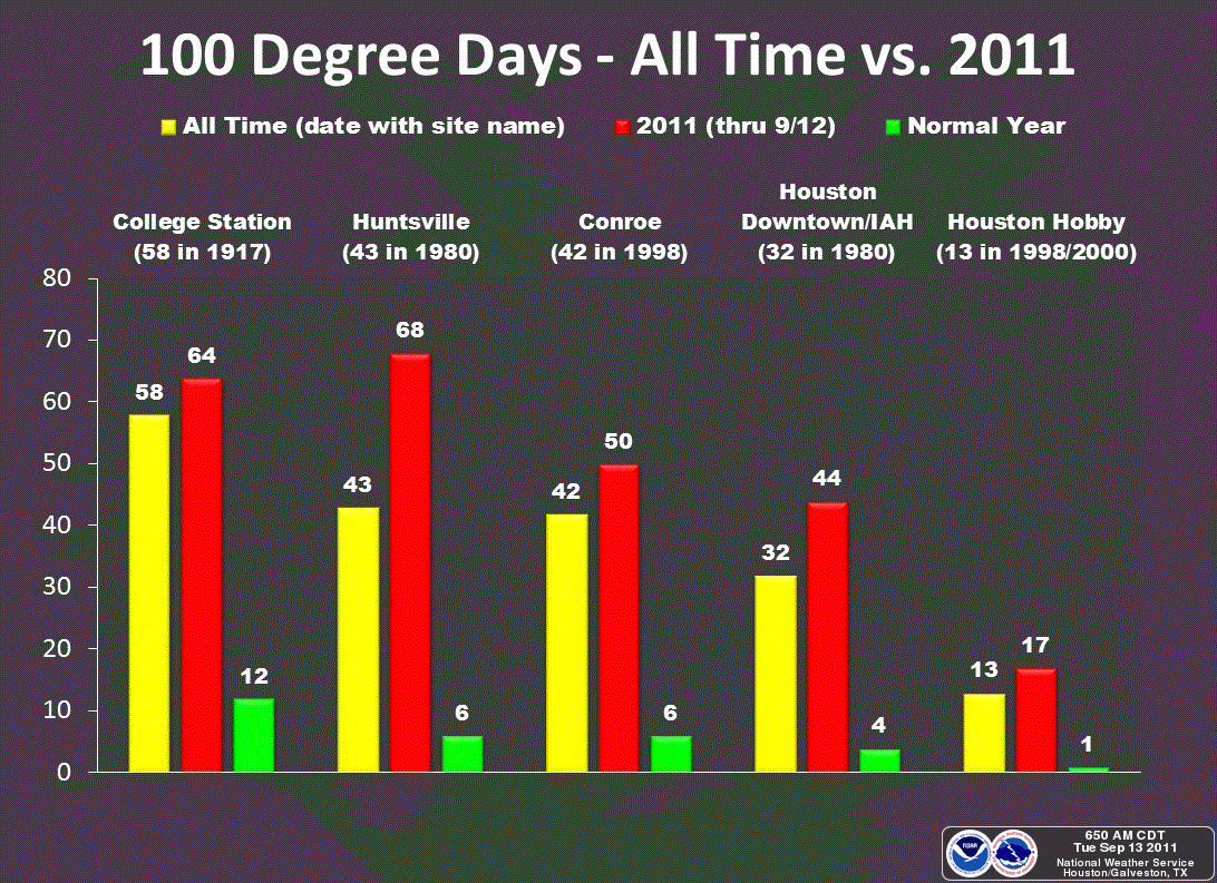 Pastor David L. Hansen Why is Texas Burning?