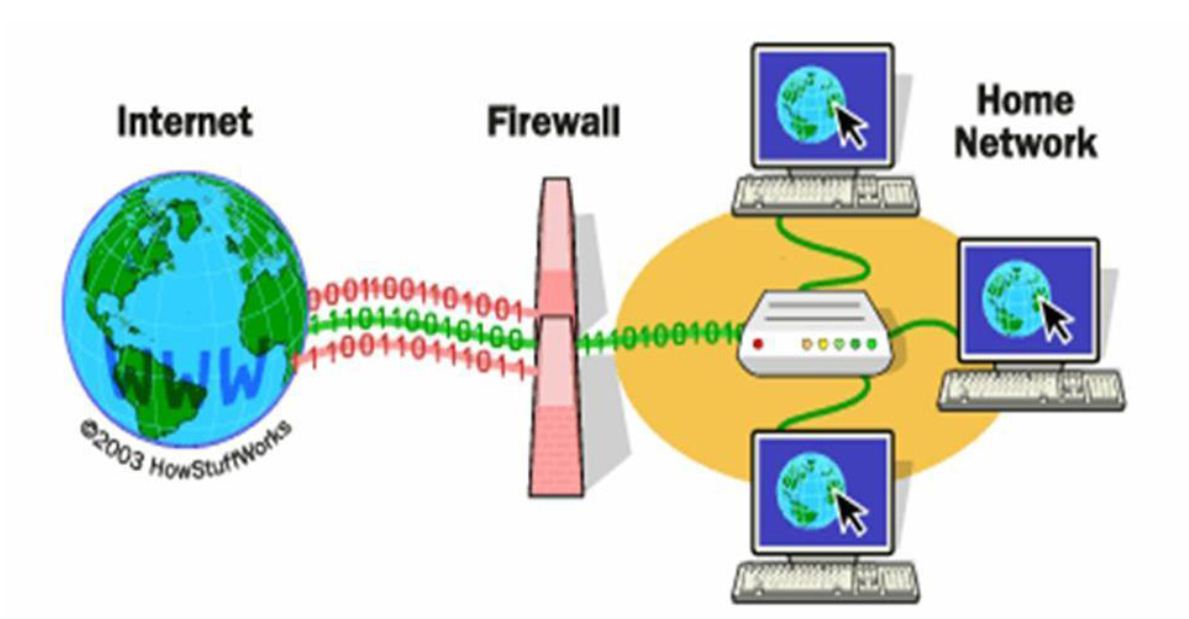 network security clip art free - photo #45