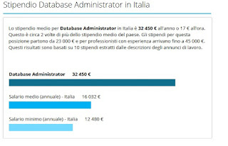 Database_Administrator