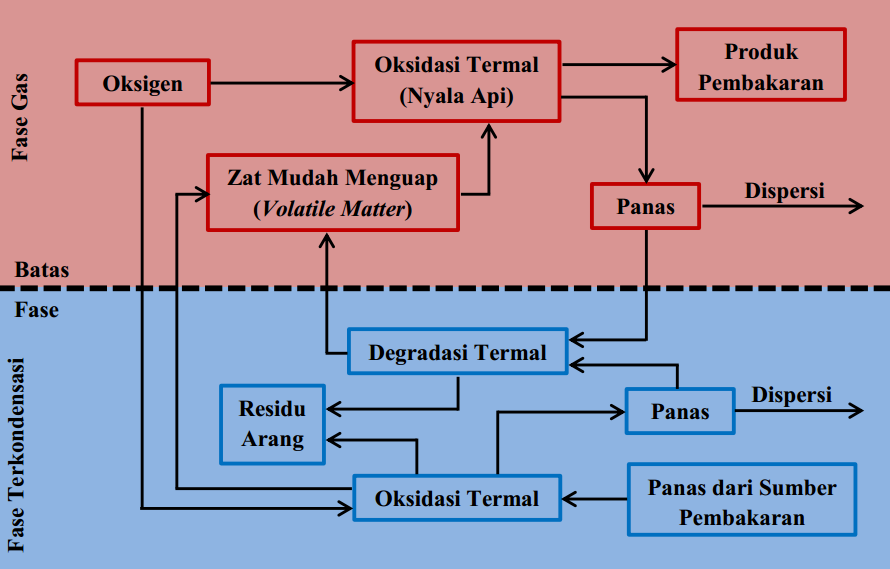 diagram skema proses distilasi uap - Kesalahan Umum yang Sering Ter...