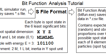 Binary Mechanics™: Bit Function Analysis