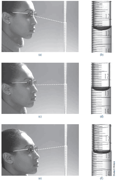 Measuring Volume: Pipets - Burets - Volumetric Flask