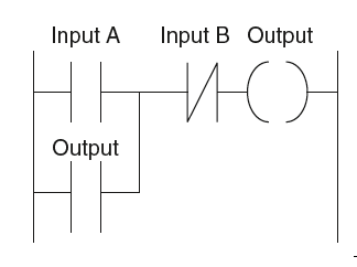 How To Latch a Coil in Ladder Logic - Free Electrical Software and PLC ...