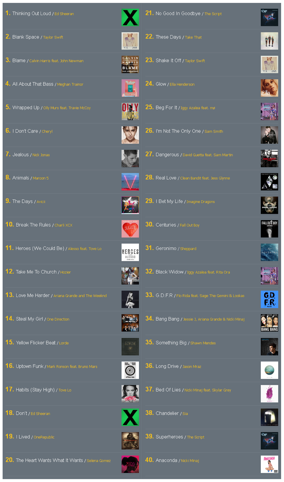 [Mp3]-[Top Chart] MET 107 Top 40 Chart Date 28 December 2014 CBR 